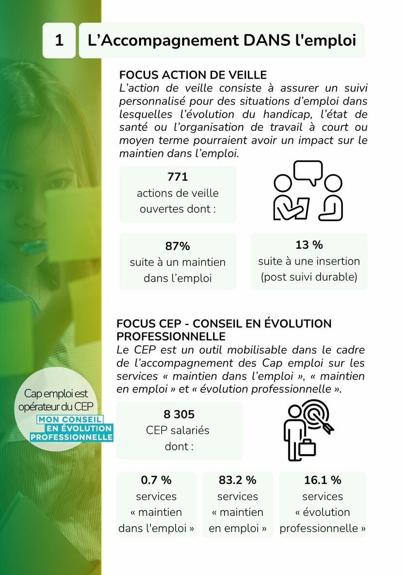 Le rapport 2025 de l'activité Cap emploi - Cap emploi national