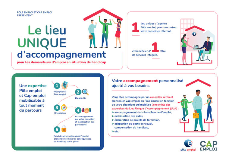 le lieu unique d'accompagnement pour les demandeurs d'emploi en situation de handicap : 1 lieu unique l'agence Pôle emploi pour rencontrer votre conseiller référent et bénéficier d'une offre de service intégrée. Une expertise Pôle et Cap emploi mobilisable à tout moment du parcours : 1 inscription à Pôle emploi 2 diagnostic 3 orientation 4 accompagnement par votre conseiller et mobilisation des partenaires 5 suivi de sécurisation dans l'emploi prenant en compte les conséquences du handicap sur le poste. Votre accompagnement personnalisé ajusté à vos besoins.Vous êtes accompagné par un conseiller référent (conseiller Cap emploi ou Pôle emploi en fonction de votre situation) qui mobilise l’ensemble des expertises du Lieu Unique d’Accompagnement (LUA) : accompagnement dans la recherche d’emploi,  mobilisation des aides,   élaboration de projets de formation,   adaptation au poste de travail, compensation du handicap,  etc.